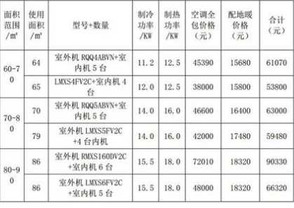 alt 地暖價格表